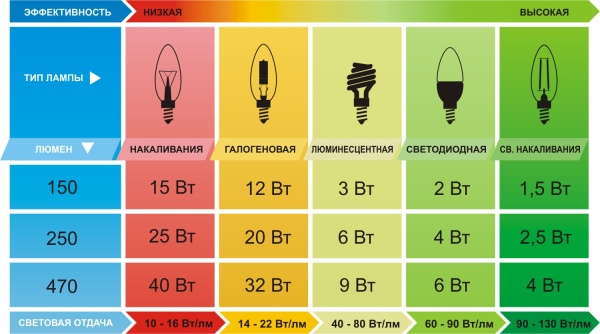 Эффективность