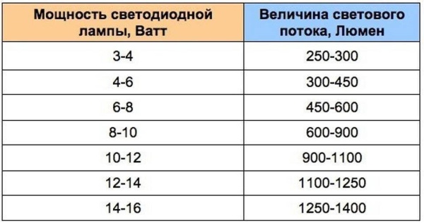 Мощность
